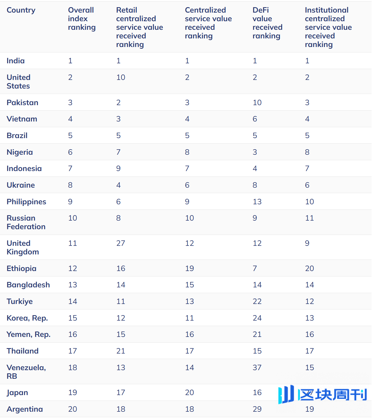 火币成长学院｜全球稳定币战略深度研报：从美元霸权到金融操作系统-区块周刊BlockWeeks