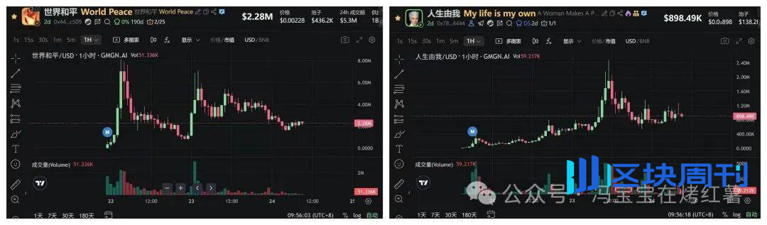 超11万人爆仓！比特币回调！以太坊震荡反弹！BNB领涨！今夜CPI公布，市场能否翻盘？