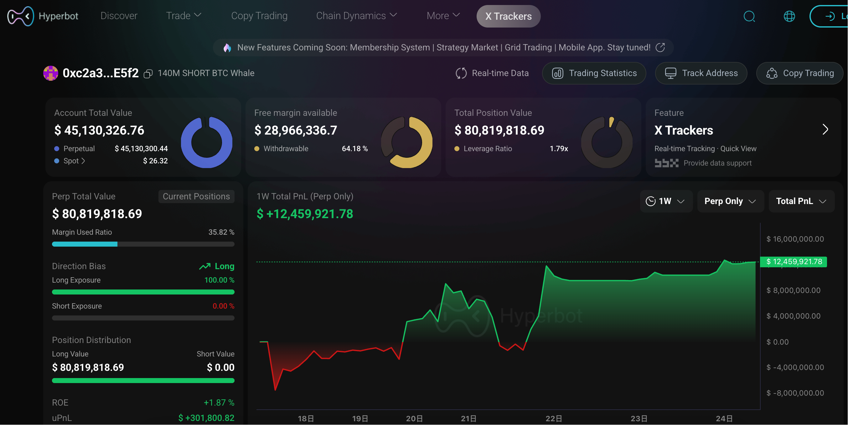 100%胜率巨鲸是如何炼成的？揭秘“特朗普派内幕人士”真实身份