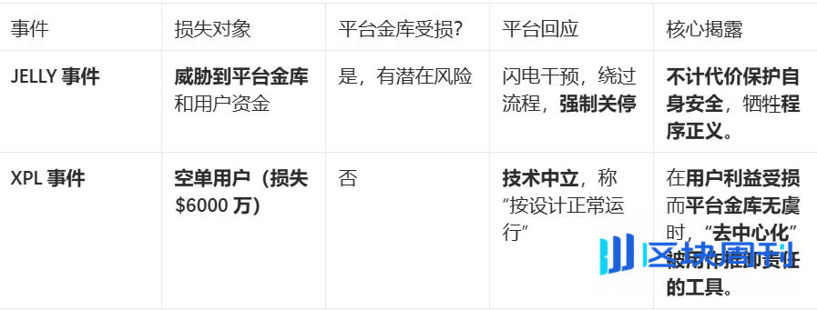 Perp DEX 的「隐形之手」：中心化资本如何操控去中心化市场？