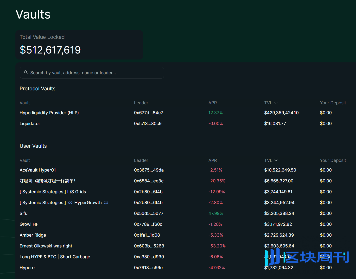 Perp DEX 的「隐形之手」：中心化资本如何操控去中心化市场？