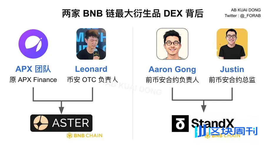 Perp DEX 的「隐形之手」：中心化资本如何操控去中心化市场？