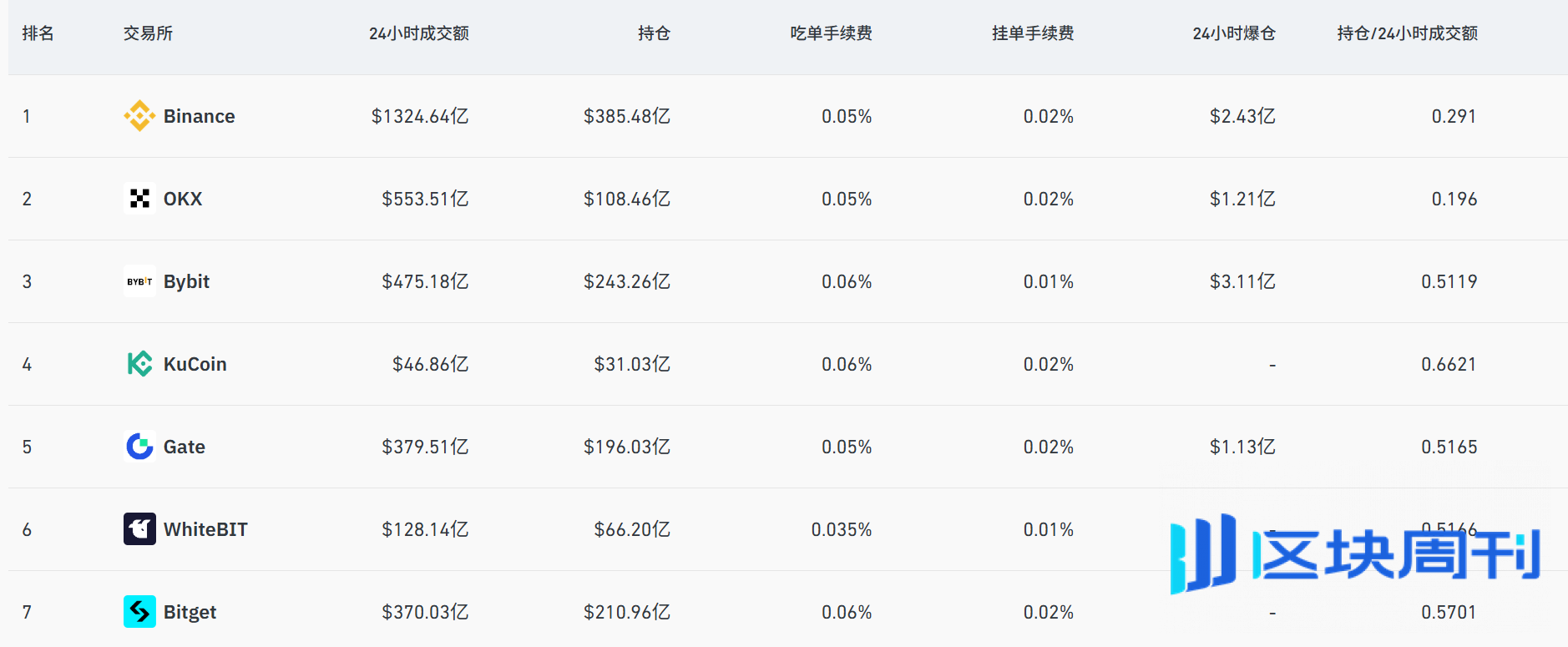 Perp DEX 的「奇点时刻」：Hyperliquid 为什么能踹开链上衍生品的门？