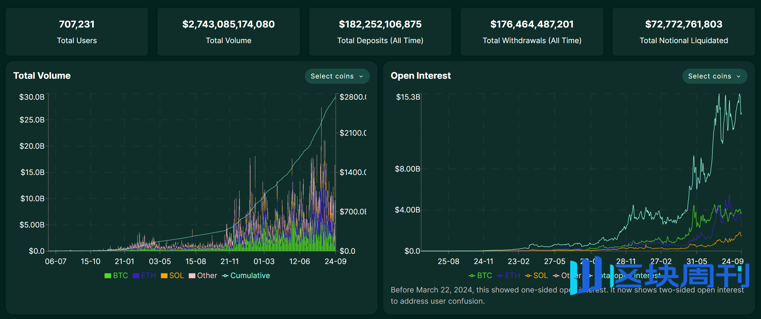 Perp DEX 的「奇点时刻」：Hyperliquid 为什么能踹开链上衍生品的门？