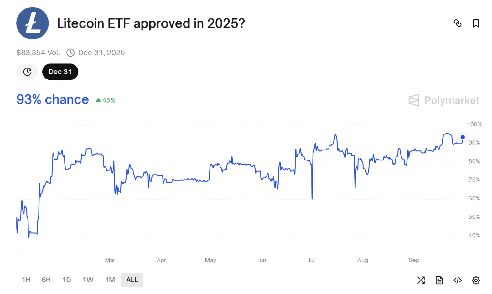金秋十月大戏：山寨币ETF将迎SEC终极裁决