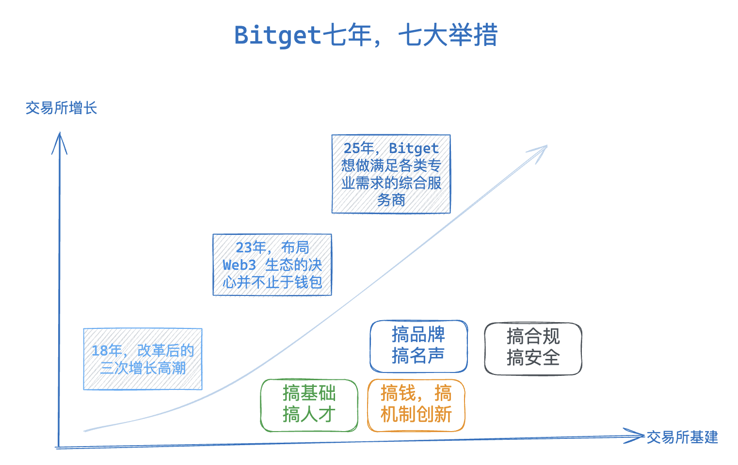 超越 CEX 与 DEX，Bitget 以 UEX 开启新竞争格局