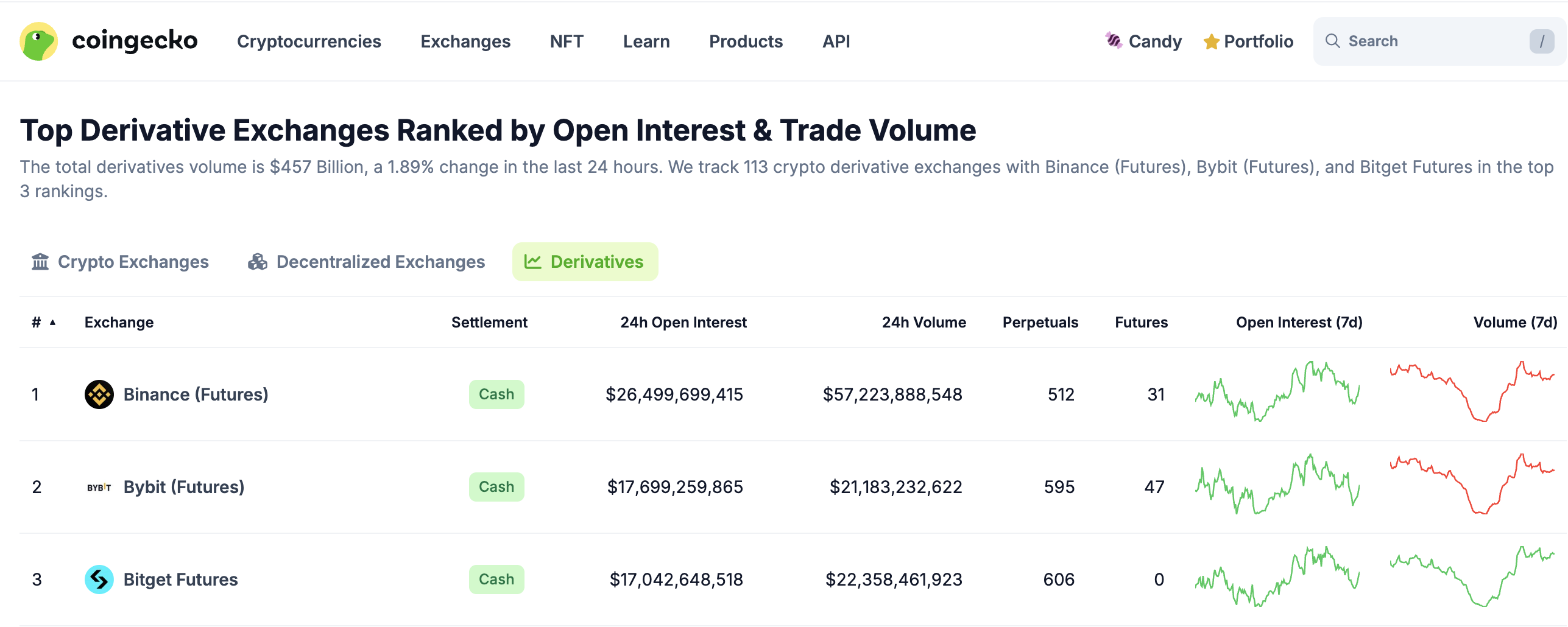 超越 CEX 与 DEX，Bitget 以 UEX 开启新竞争格局