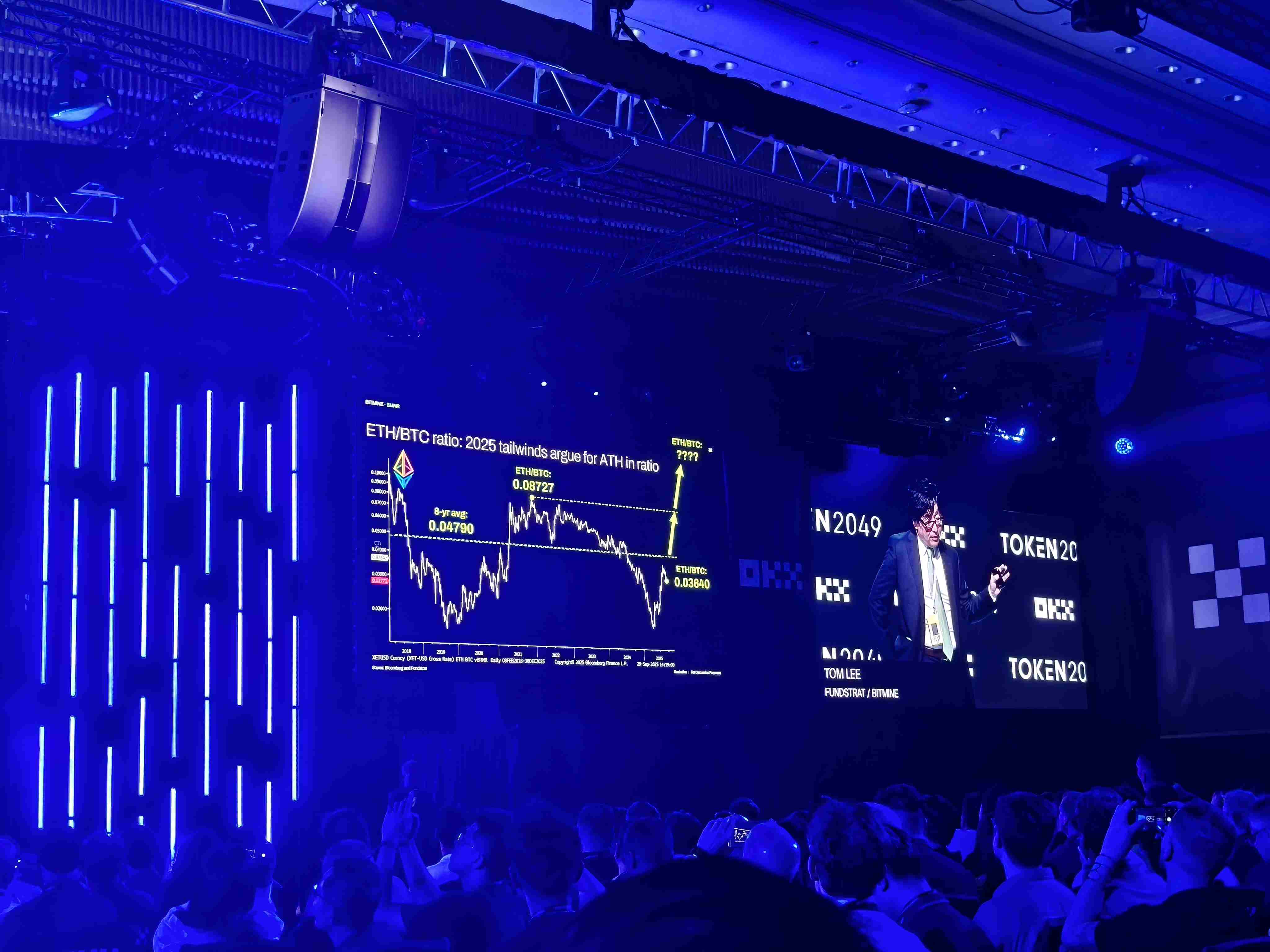 Tom Lee Token2049 主题演讲：自金本位以来华尔街最大的宏观转变