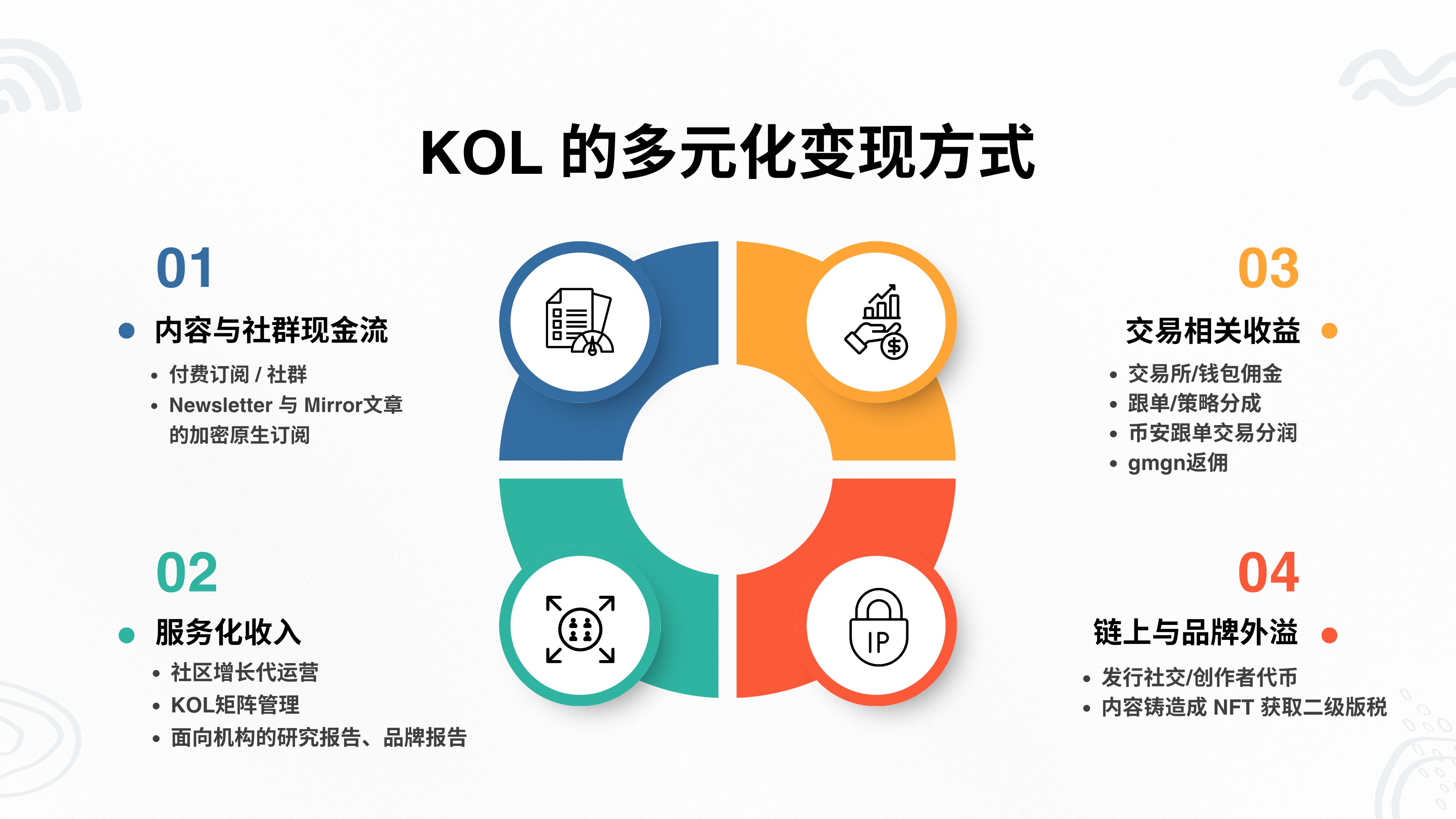 KOL