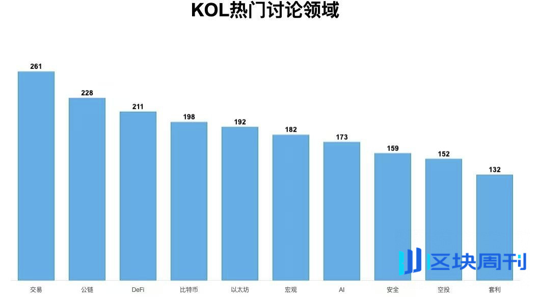 KOL