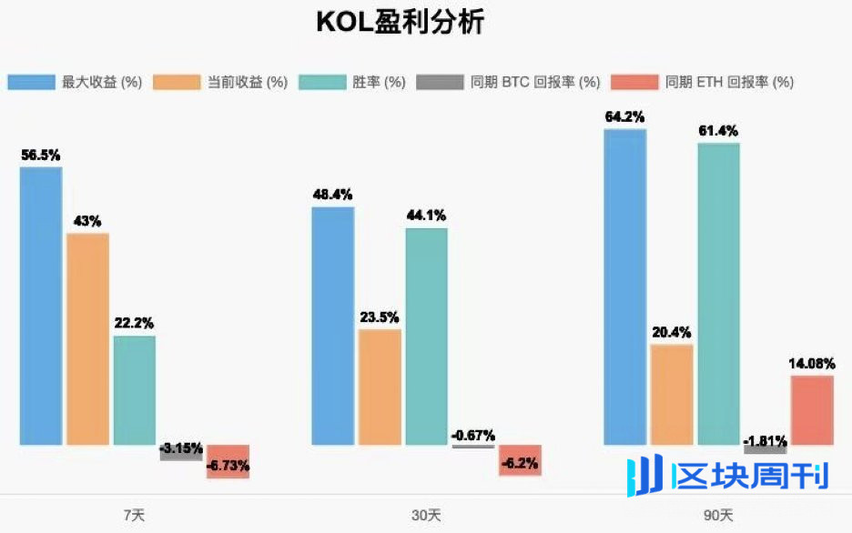 KOL