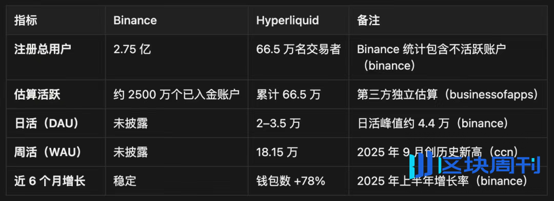 IOSG | Hyperliquid 生态观察与预期，是颠覆性基础设施还是高估值泡沫？