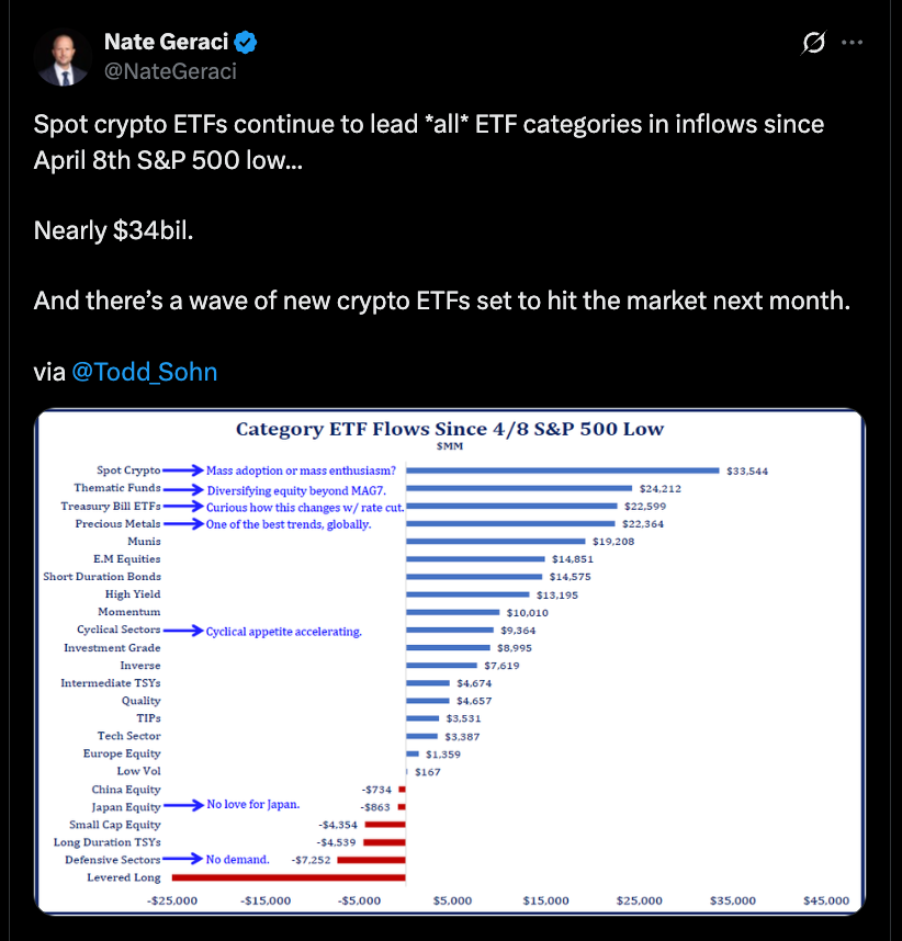 ETF