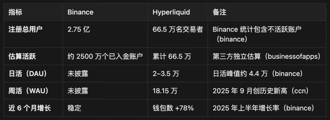  HyperEVM