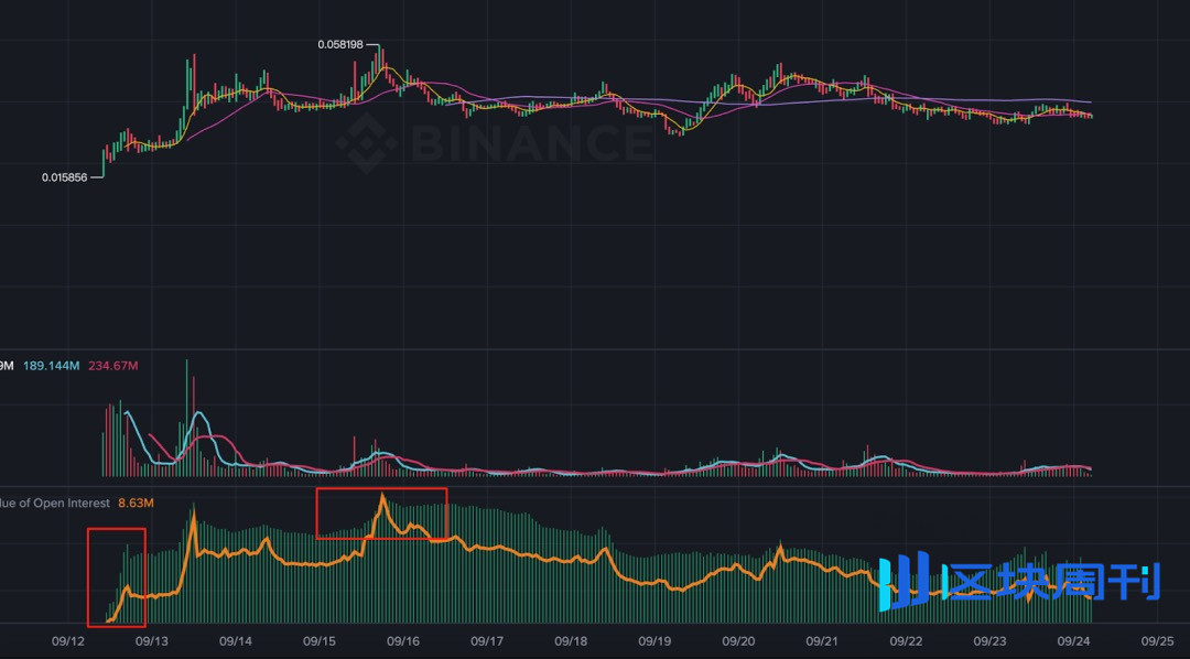Binance Alpha