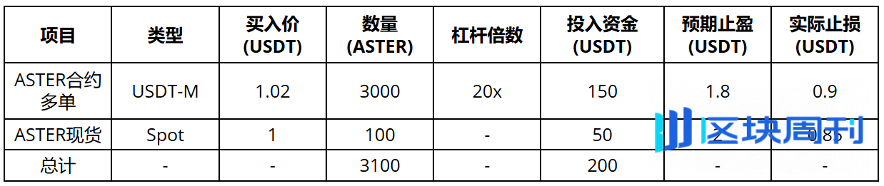 贫民窟里的百万富翁｜如何用100美金撬动超倍收益？