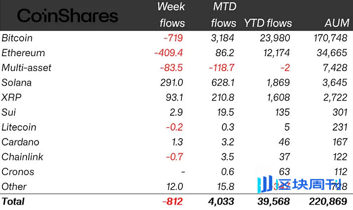 十月加密貨幣：BTC 飆升至 125 萬，ETH 站穩腳跟，TON 獲得現實世界的關注
