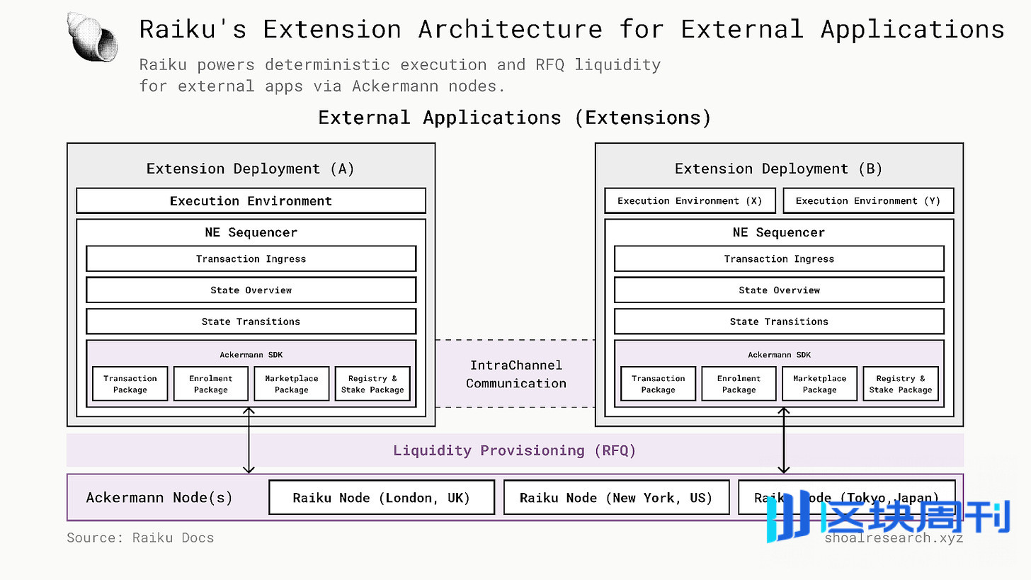  execution guarantee