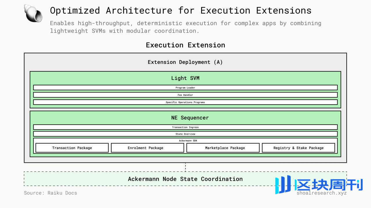  execution guarantee