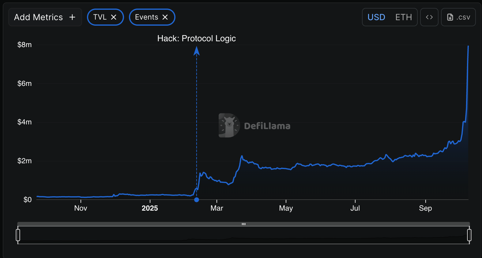 BNB Chain