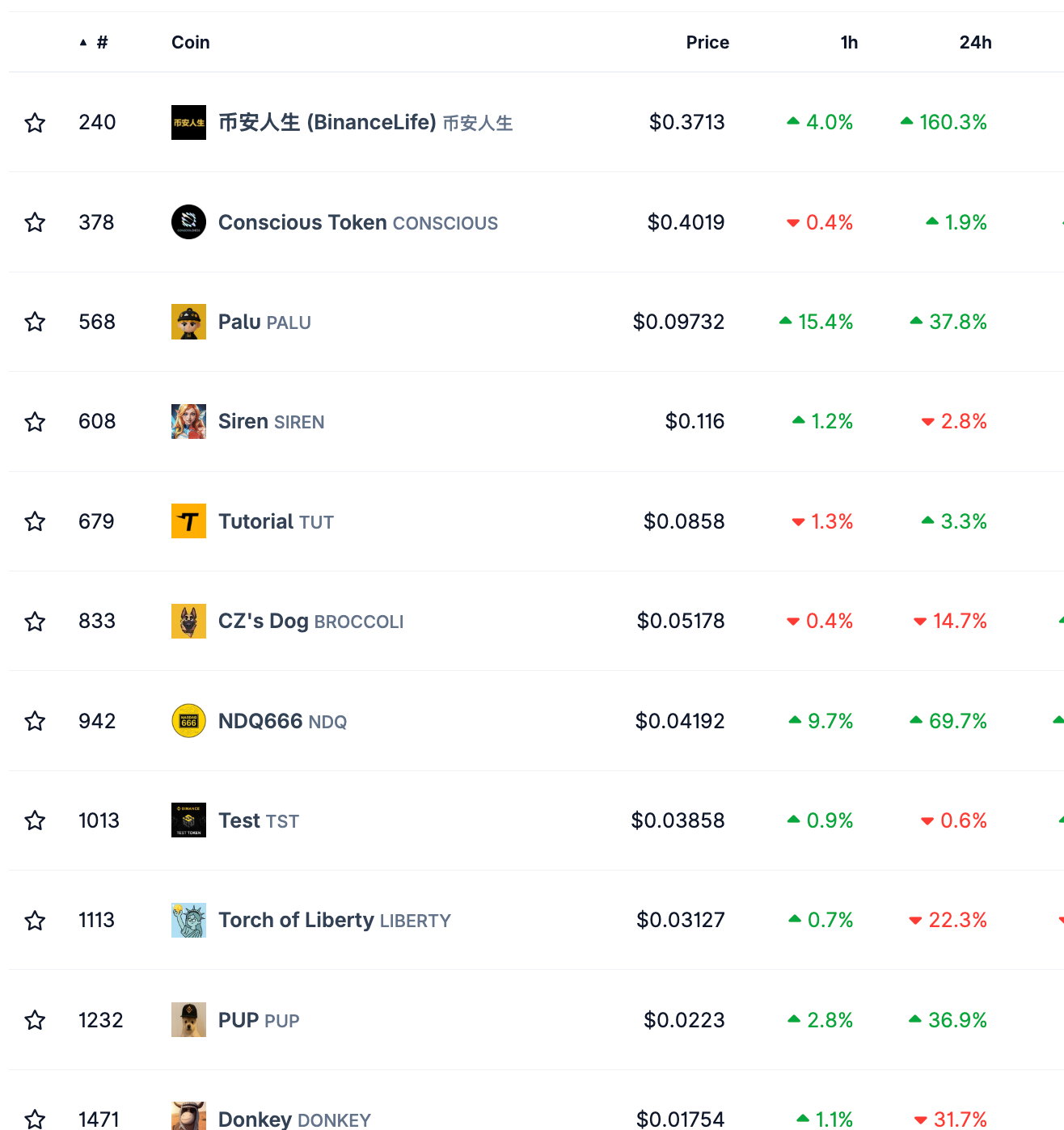 BNB Chain