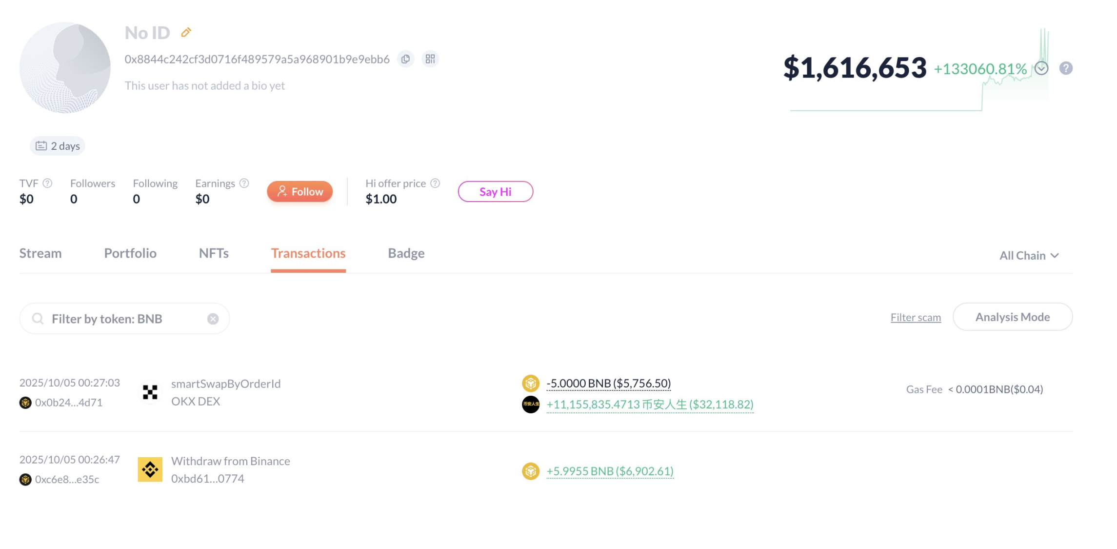 “币安人生”疯涨背后，是CZ与何一掌握了流量密码