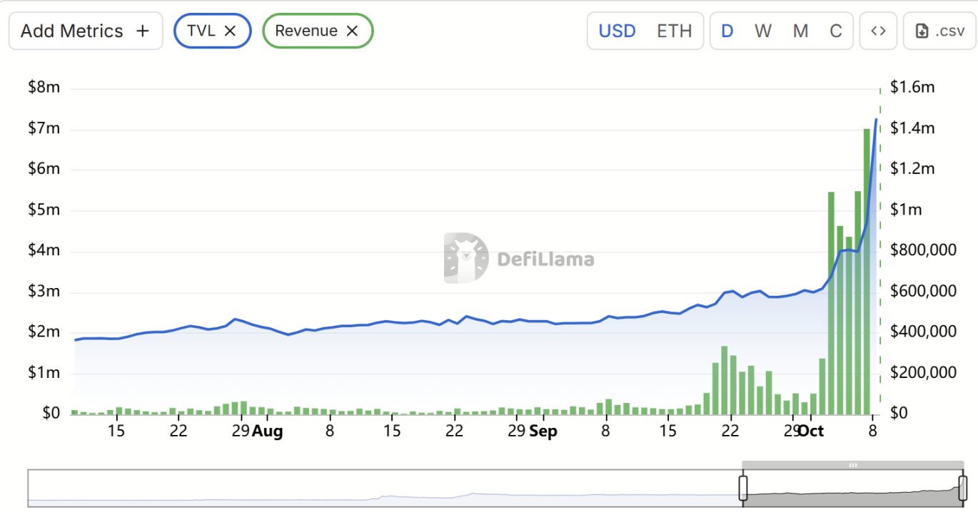 “币安人生”疯涨背后，是CZ与何一掌握了流量密码