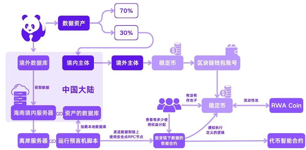 金融资产