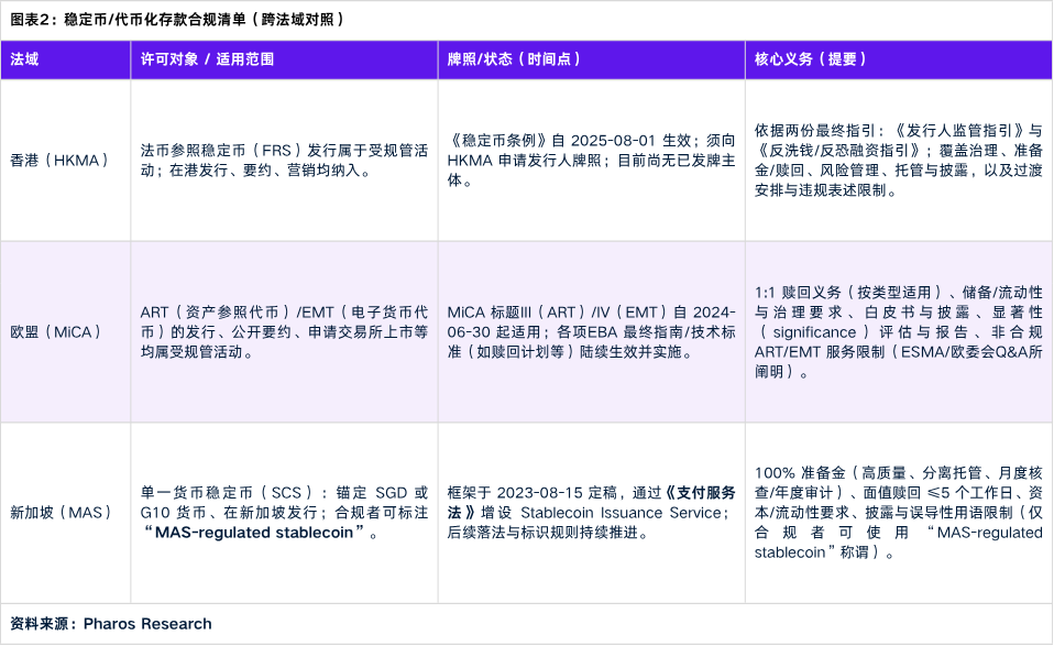 金融资产