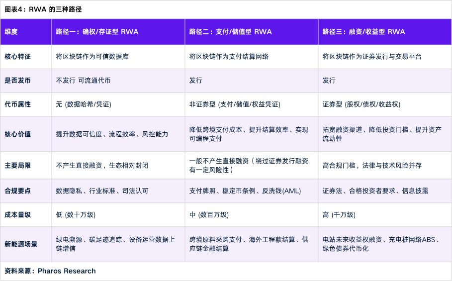金融资产
