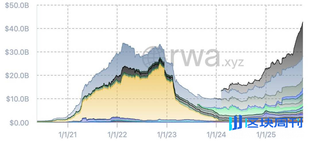 观点：稳定币双寡头时代即将落幕
