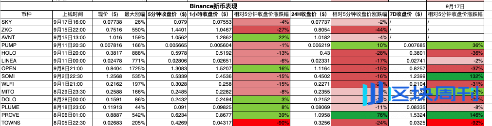数据透析：十大主流交易所新币与合约数据深度对比