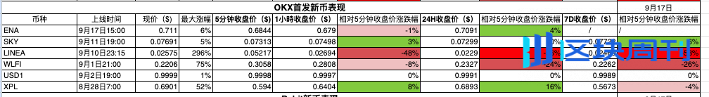 数据透析：十大主流交易所新币与合约数据深度对比