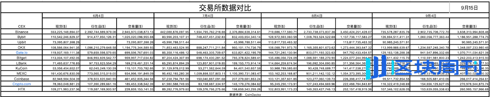 数据透析：十大主流交易所新币与合约数据深度对比