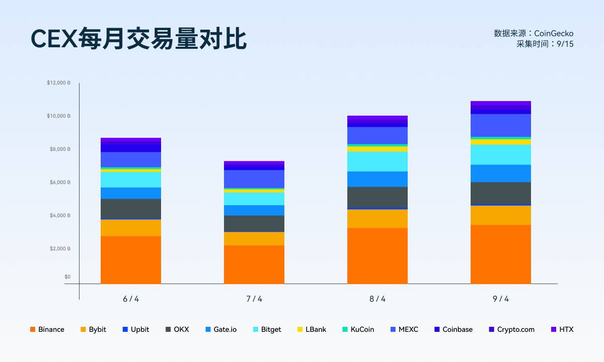 数据透析：十大主流交易所新币与合约数据深度对比