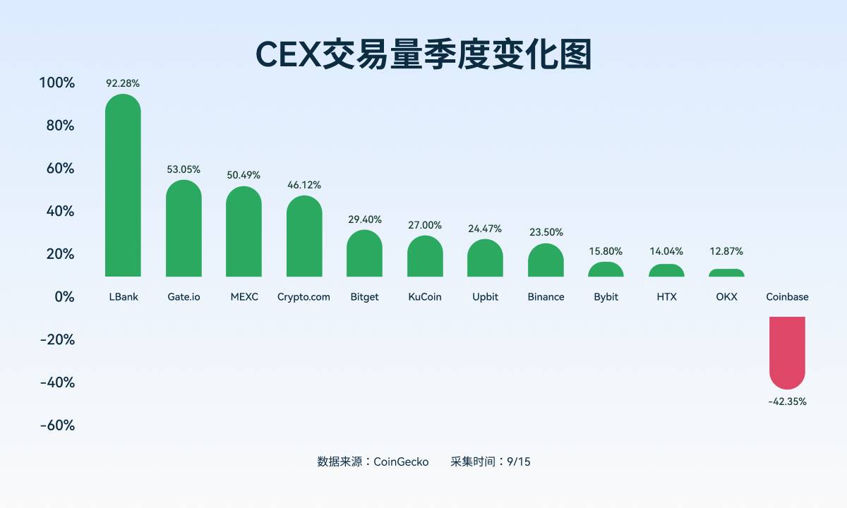 数据透析：十大主流交易所新币与合约数据深度对比