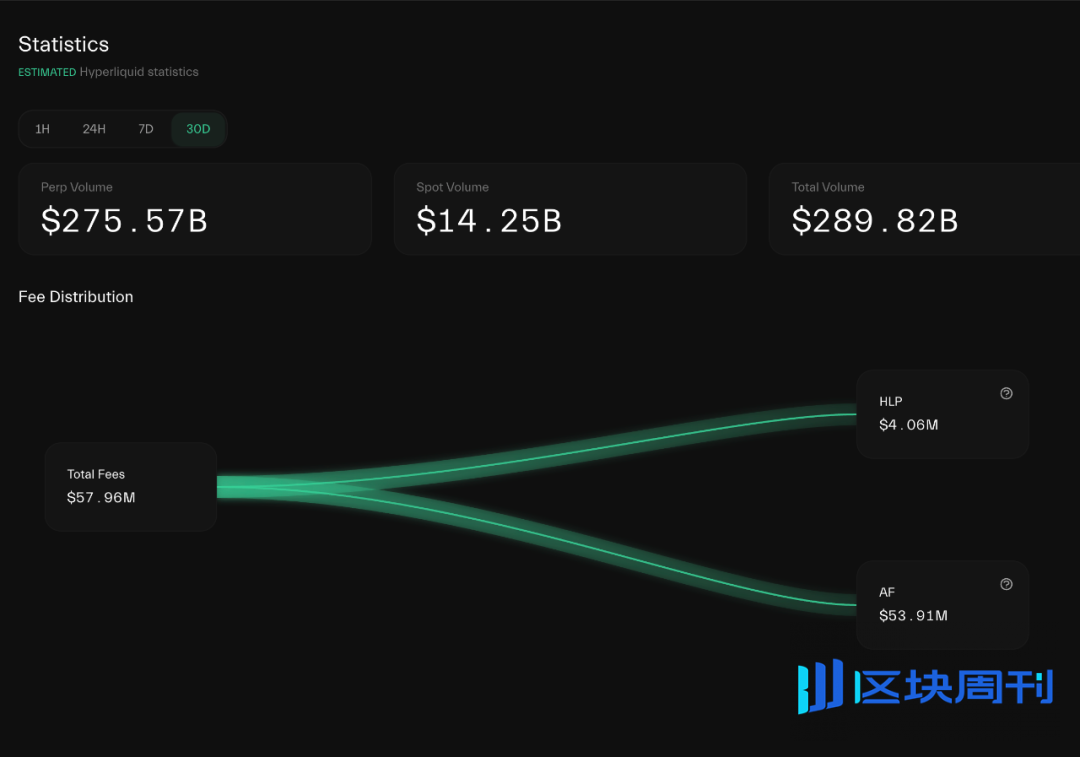Hyperliquid 的来时路（二）：造浪 HyperEVM