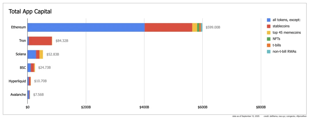 Hyperliquid 的来时路（二）：造浪 HyperEVM