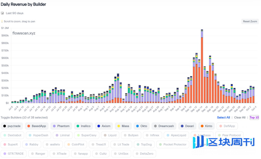 Hyperliquid 的来时路（二）：造浪 HyperEVM