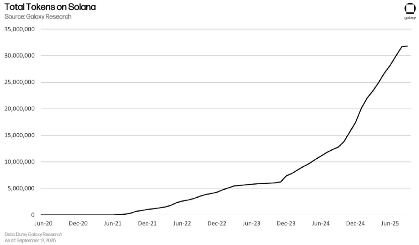 原来 Meme 才是你能挖掘的加密印钞机？