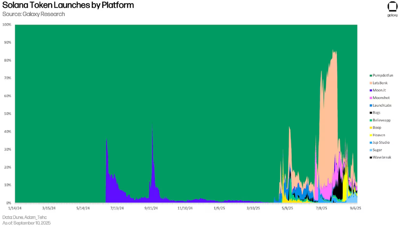 原来 Meme 才是你能挖掘的加密印钞机？