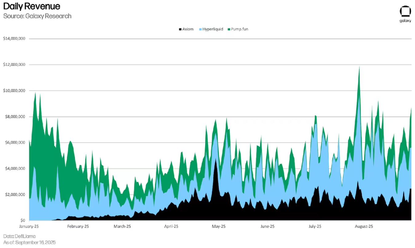 原来 Meme 才是你能挖掘的加密印钞机？