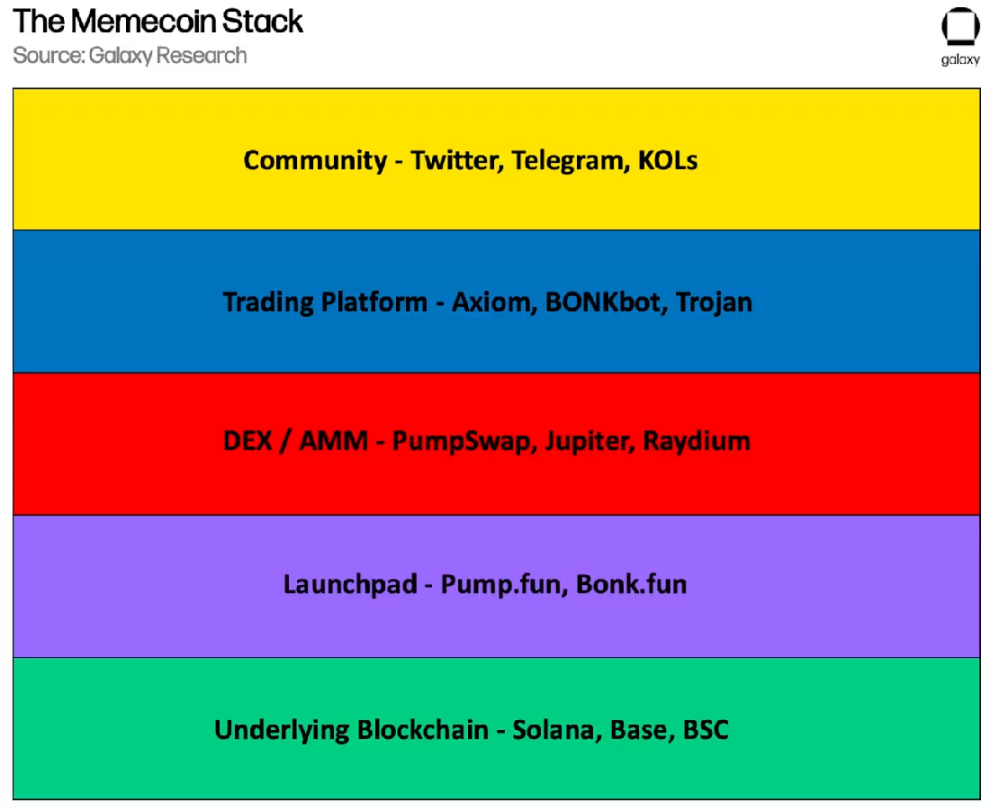 原来 Meme 才是你能挖掘的加密印钞机？