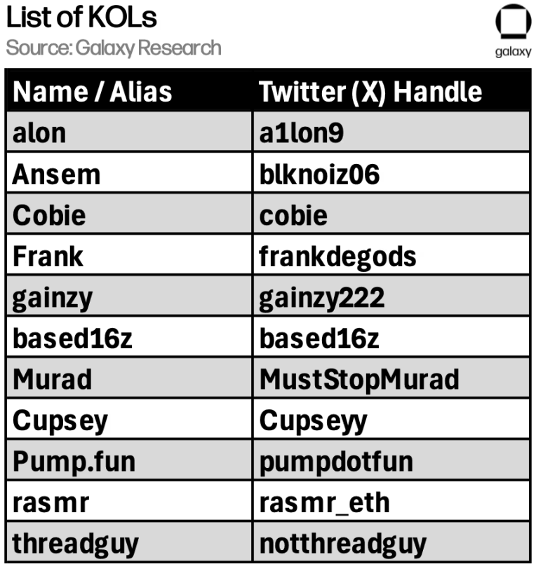 原来 Meme 才是你能挖掘的加密印钞机？