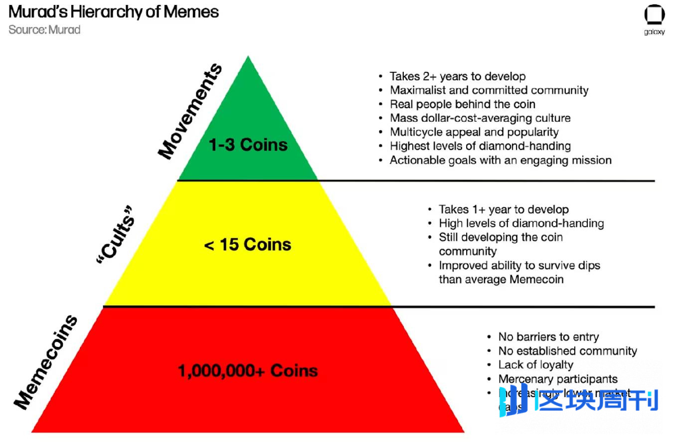 原来 Meme 才是你能挖掘的加密印钞机？