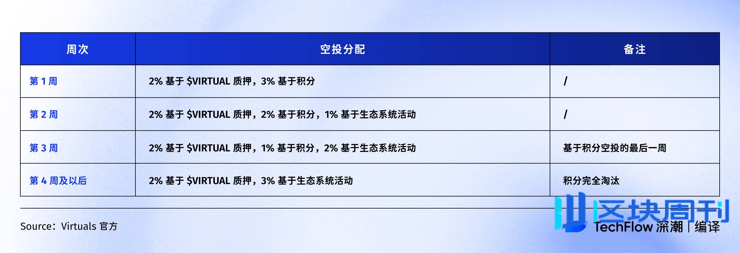 Virtuals Protocol: 为什么我们推出新发射台 Unicorn ？