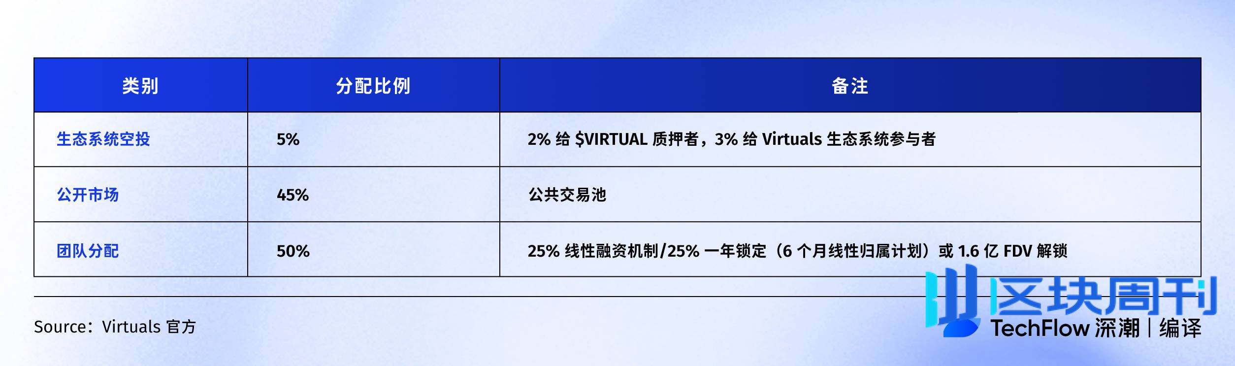 Virtuals Protocol: 为什么我们推出新发射台 Unicorn ？