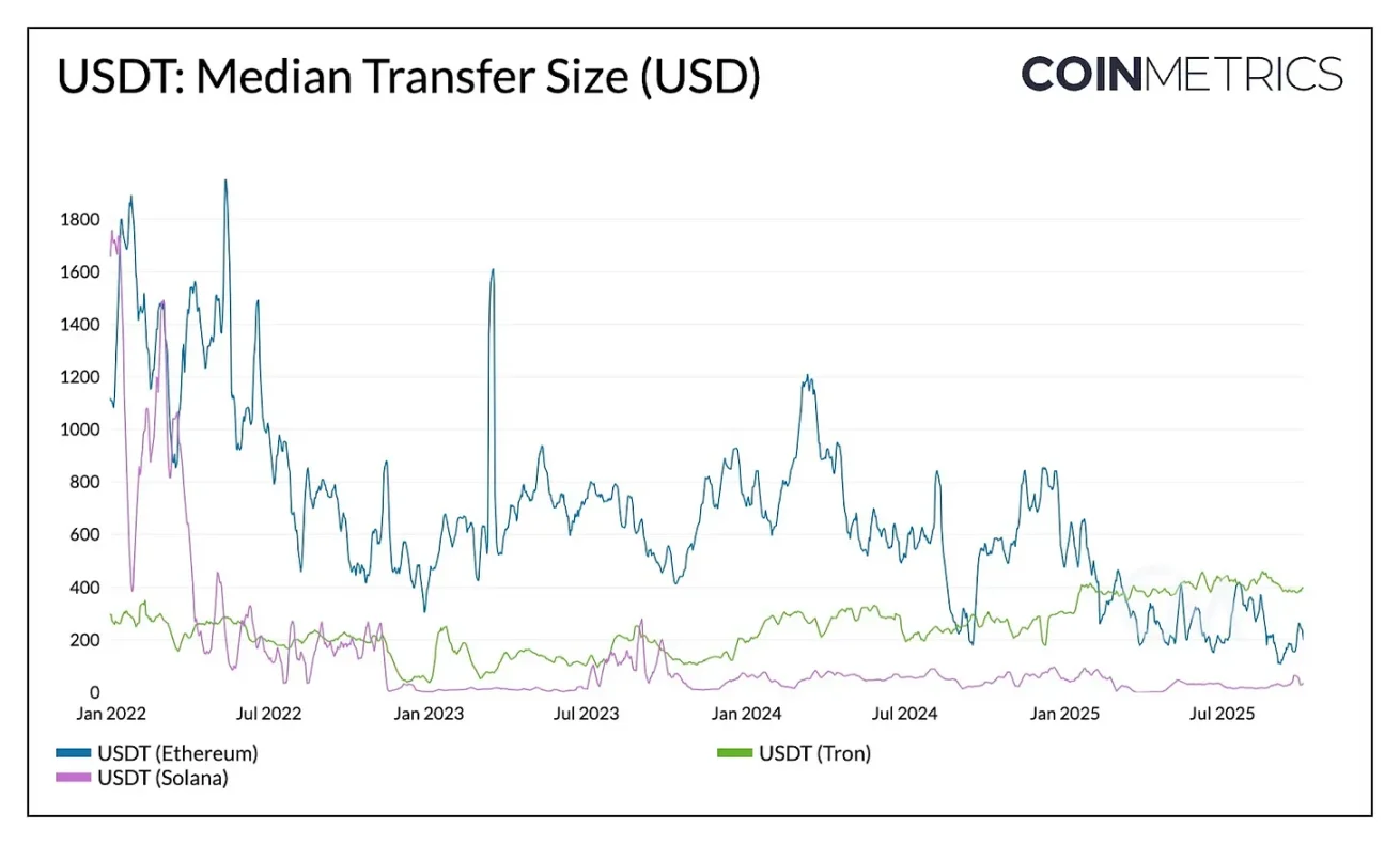 Tether 的下一篇章