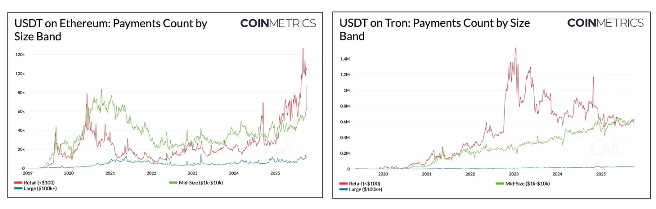 Tether 的下一篇章