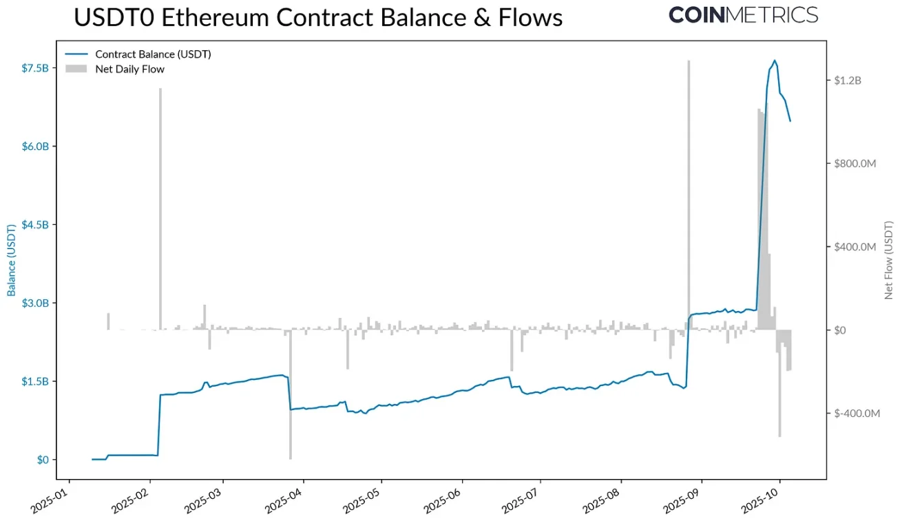 Tether 的下一篇章